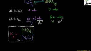 Equilibrium Constant Expressions for Decomposition of N2O4