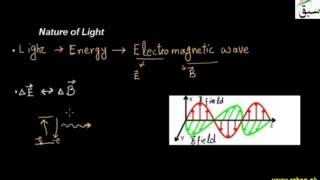 Nature of Light