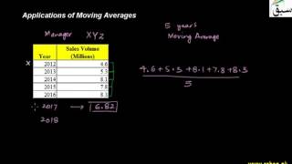 Applications of Moving Averages