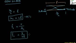 Stationary Waves in Air Columns