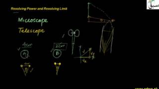 Resolving Power and Resolving Limit