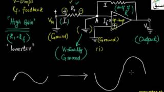 OP-AMP as Inverting Amplifier