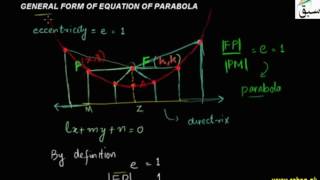 General Form of Equation of Parabola
