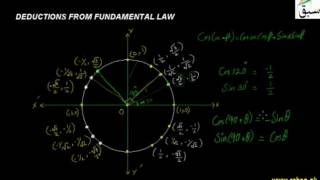 More on Deductions From Fundamental Law1