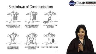 Advanced Project Management PRM700 LECTURE 19