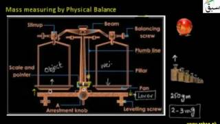 Mass measuring by Physical Balance
