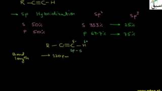 Acidic Nature of Alkynes