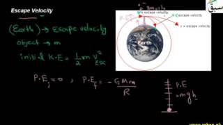 Escape Velocity