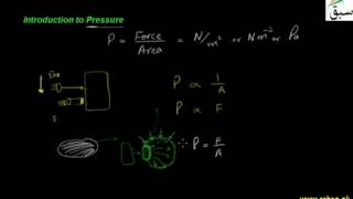 Introduction to Pressure