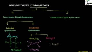 Introduction to Hydrocarbons
