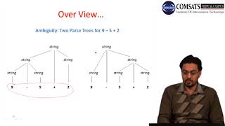 Compiler Construction in Urdu Hindi LECTURE 05