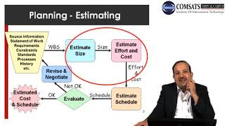 Software Project Management in Hindi Urdu  LECTURE 18
