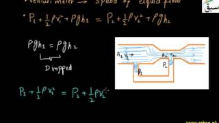 Venturi Relation