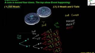 Problem-Simple Combined Events and Possibility Diagrams