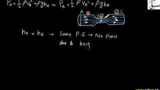 Relation Between Speed and Pressure of the Fluid