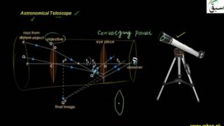 Astronomical Telescope