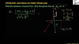 Problem1-Distance of Point From Line