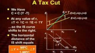 ECO403_Lecture36