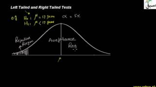 Left Tailed and Right Tailed Tests