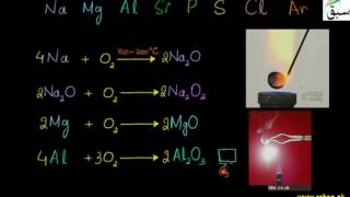 Reactions of 3rd Period Elements with O2