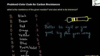 Problem2-Color Code for Carbon Resistances