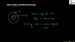 Mass Defect and Binding Energy