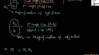 More on Compound Microscope