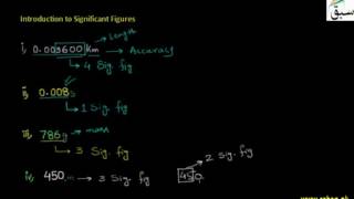 Introduction to Significant Figures