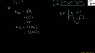 Problem1-A.C. Through a Resistor