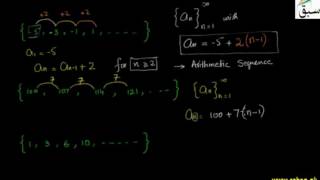 Problem-Introduction to Sequence and Series
