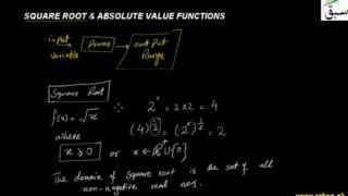 Square Root and Absolute Value Functions