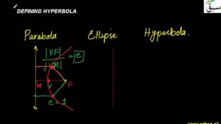 Defining Hyperbola
