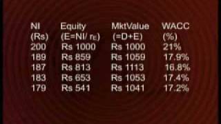 MGT201_Lecture35