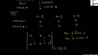 Practical Application of Matrices