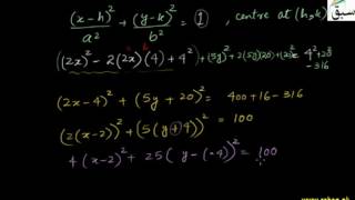 Problem1-Equation of Ellipse with Foci and Vertices
