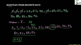 Quantiles from Discrete Data
