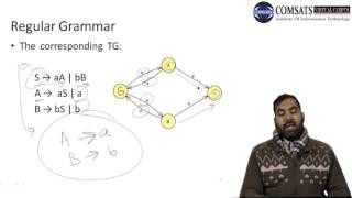 Theory of Automata in Urdu|Hindi CSC312 LECTURE 25