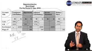 Accounting 1 in Hindi Urdu  MGT130 LECTURE 12