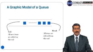 Algorithm analysis and Data Structure in Hindi Urdu LECTURE 24