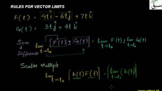 Rules for Vector Limits