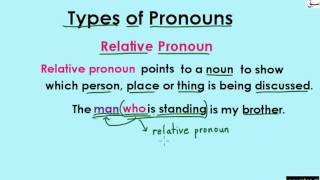 Relative Pronouns & antecedent(explanation with examples)