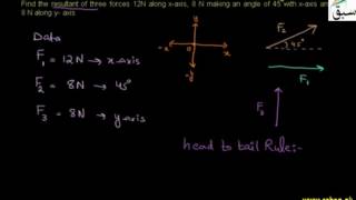 Problem 1 on Vector Addition and Subtraction