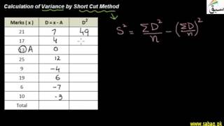 Calculation of Variance by Short Cut Method