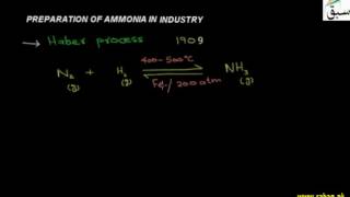 Preparation of Ammonia in Industry