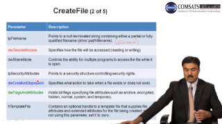 Assembly Language LECTURE in Urdu | Hindi 29