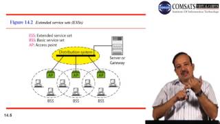 Data communication and Networking  in Urdu LECTURE 16