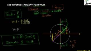 The Inverse Tangent Function