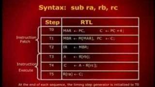 CS501_Lecture12