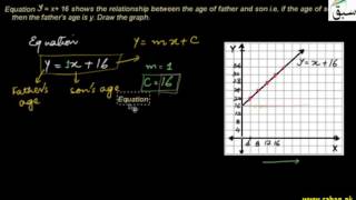 Solving Real Life Problems by Graph