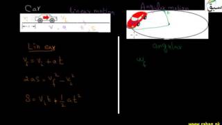 Equation of Angular Motion